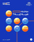 فيتامين انفينيتى بيوفيتا للأظافر والبشرة والشعر 30 قطعة - Infinity Biovita